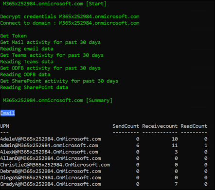 Summary report on multiple tenants with the Microsoft Graph – CIAOPS