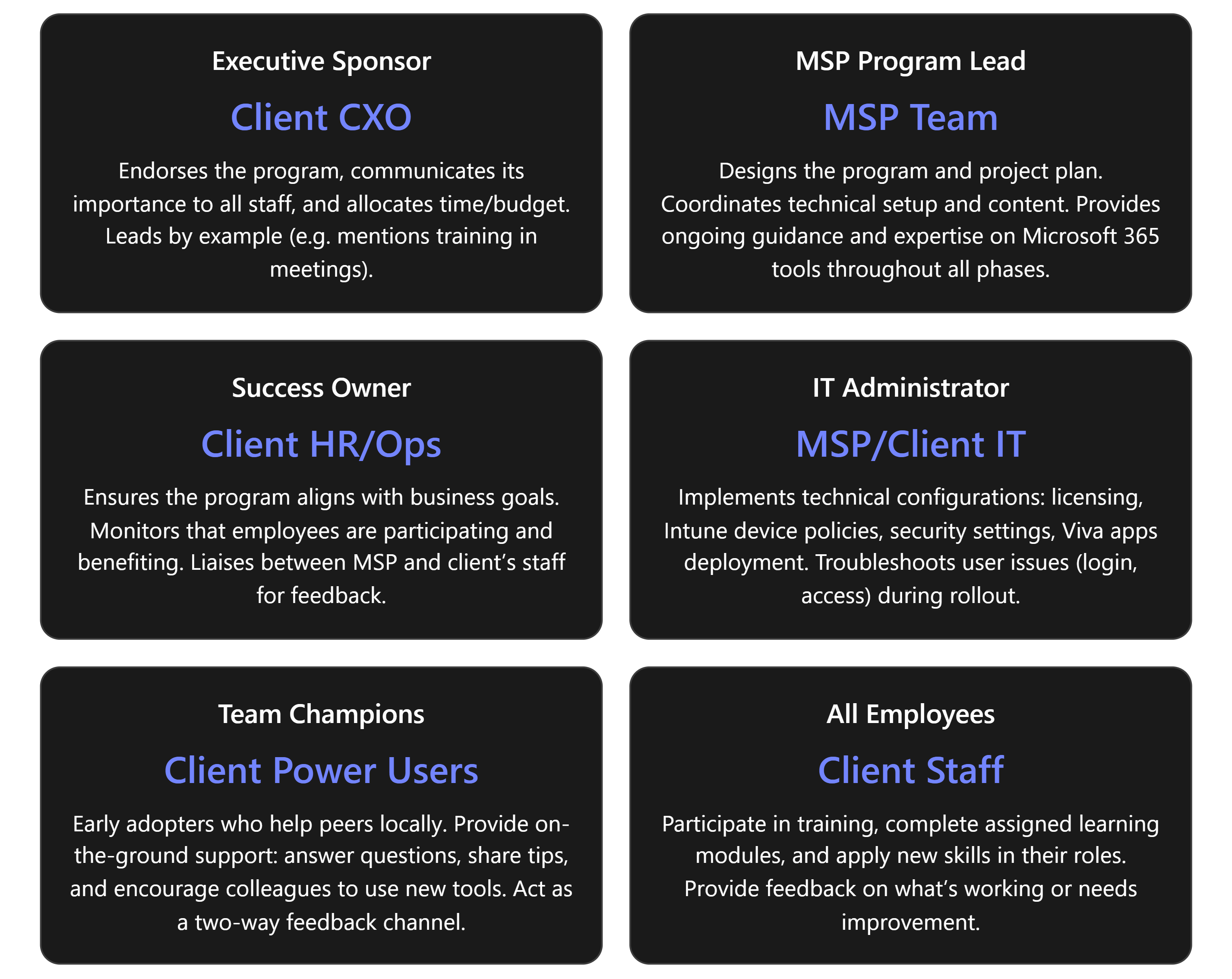 Step-by-Step Program for MSPs to Fulfill Priority #7 with Microsoft 365 ...