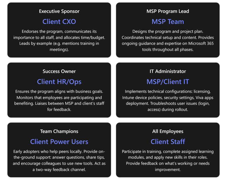 Msp Program Step-by-Step Program for MSPs to Fulfill Priority #7 with Microsoft 365 ...