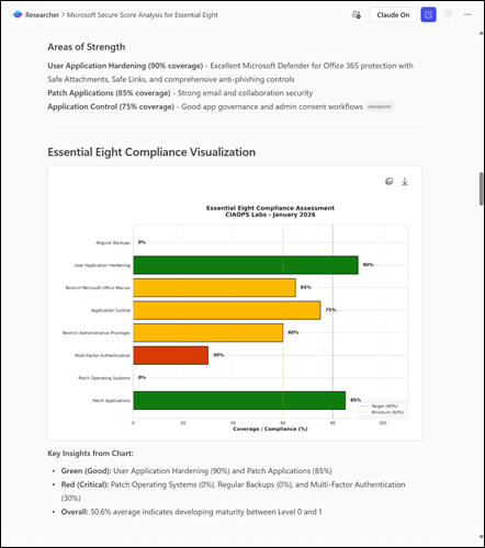 Essential 8 AI report via PowerShell – CIAOPS