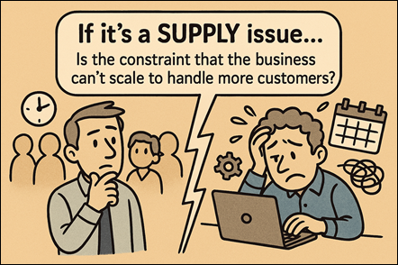 If It’s a Supply Issue… What’s Actually the Constraint? – CIAOPS